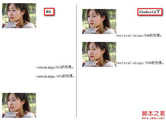 IE6/IE7µvertical-alignİٷֱֵ֧Сline-height -οռ-