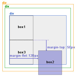 CSSҳֽ̳:ԶλԶλ_ҰIT