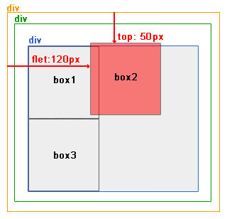 CSSҳֽ̳:ԶλԶλ_ҰIT
