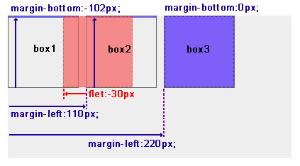CSSҳֽ̳:ԶλԶλ_ҰIT