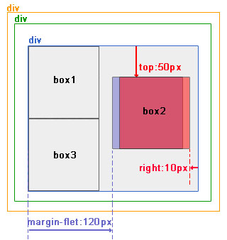 CSSҳֽ̳:ԶλԶλ_ҰIT