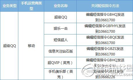 超级qq怎么取消?手机开通的超级qq取消方法1