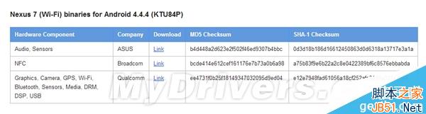 Android 4.4.4发布!