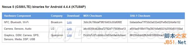 Android 4.4.4发布! Android 4.4.4发布!