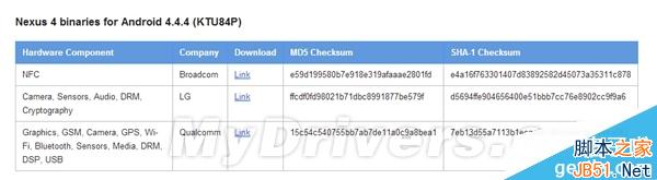 Android 4.4.4发布!