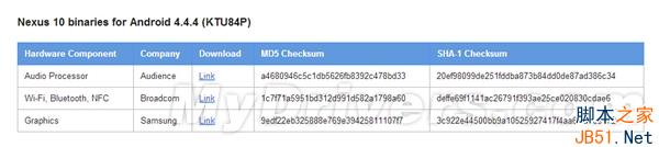 Android 4.4.4发布!