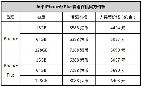 怎么购买港版iPhone6?香港官网购买iPhone6流程及注意事项