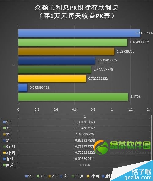 百度百赚和余额宝哪个好 百度百赚和余额宝哪个好?百度百赚理财和余额宝对比评测1