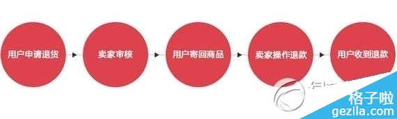 国美在线怎么退货?国美在线退货流程2