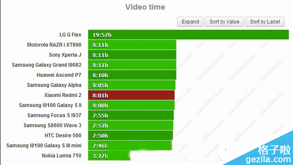 红米2电池续航能力如何?红米手机2电池续航评测