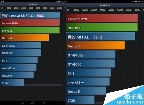 联想s8和小米平板哪个好