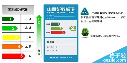 能效等级越高越好吗?