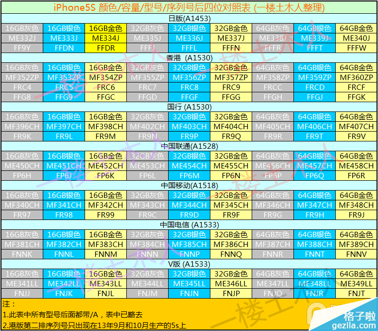 Iphone 5s日版改港版、国行鉴别方法