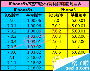 Iphone 5s日版改港版、国行鉴别方法