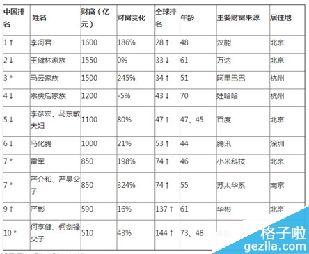 йǰʮԡ2015ȫ򸻺񡷡