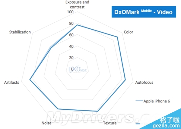 史上最好拍照手机是它:意外吗