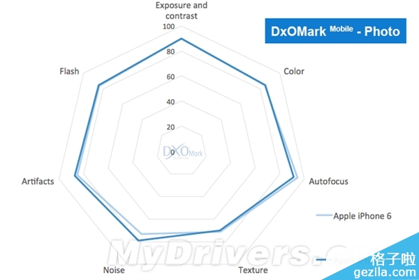 史上最好拍照手机是它:意外吗