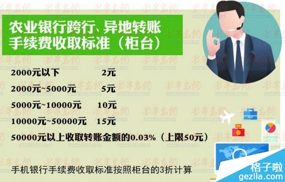 农业银行手机银行转账手续费 农行手机银行转账收费情况1