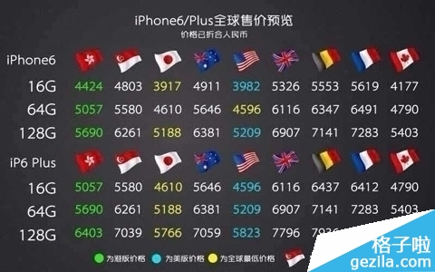 iPhone6/6 Plus全球售价