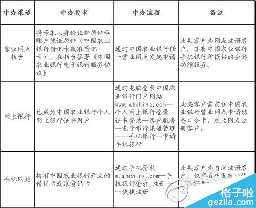 农行手机银行怎么开通?农行手机银行开通方法1