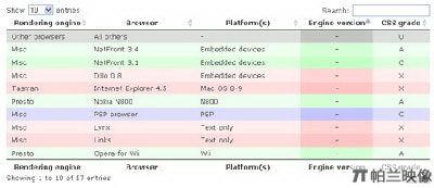 12款Javascript表格控件(DataGrid) DataTables