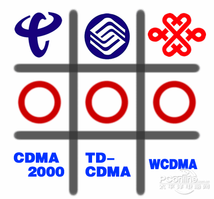 3G是什么 3G是什么