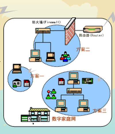 网络协议是什么 网络协议是什么