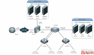 网络协议是什么 网络协议是什么