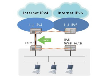 ipv4ipv6ipv9ʲô˼