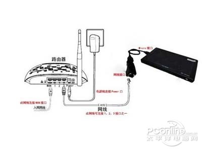3、没有自动拨号功能的平板电脑,网卡转换器连接路由 3、没有自动拨号功能的平板电脑,网卡转换器连接路由