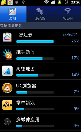 电信手机流量怎么查询 电信手机流量怎么查询