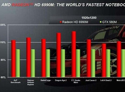 AMD RadeonԿʲô4
