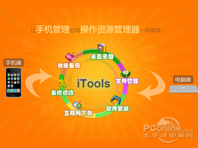 itools是什么 itools是什么