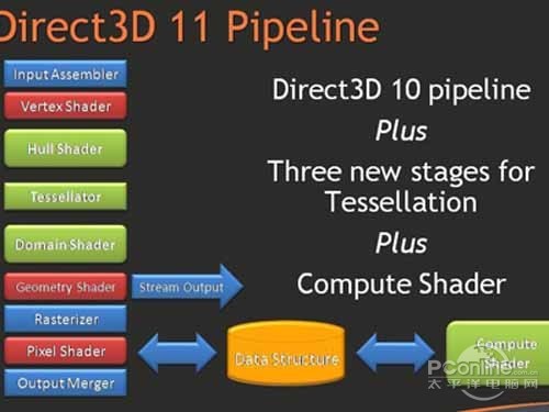 DX11怎么安装 DX11怎么安装
