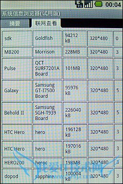 华为U8220 华为U8220