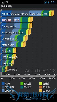 三星Galaxy Nexus评测 界面