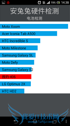 索尼LT29i评测 索尼LT29i评测