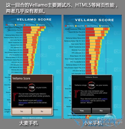 大麦手机对比小米手机 大麦手机对比小米手机