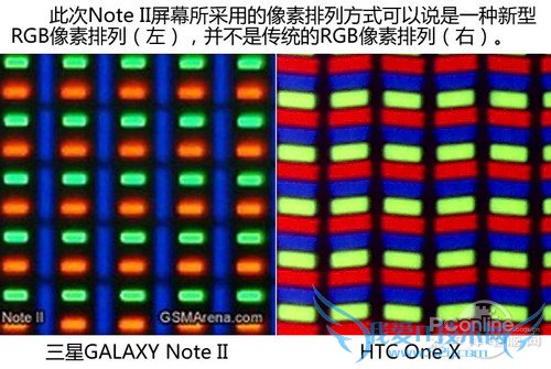 GALAXY Note II评测 GALAXY Note II评测
