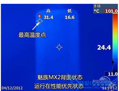 测试得分 测试得分