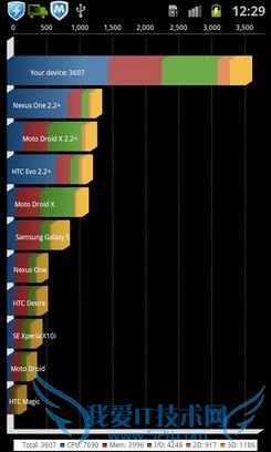 小米手机评测 小米手机评测