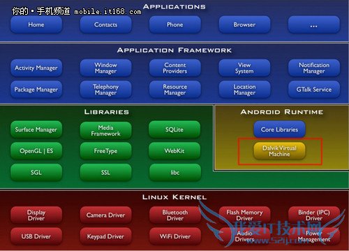 7.Nexus5ART——׿¼Ԫ