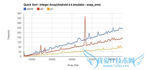 7.Nexus5ART——׿¼Ԫ