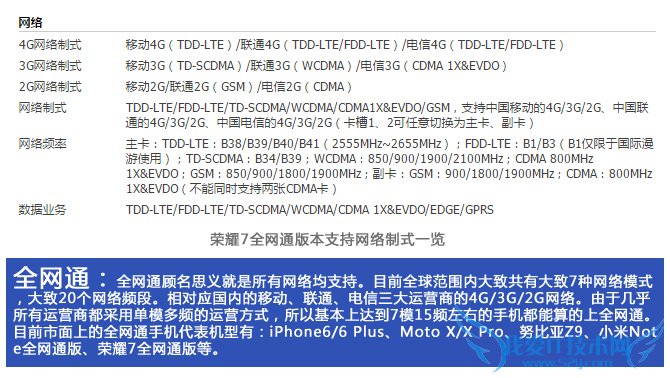 真正全网通 荣耀7双卡双待双通双4G体验