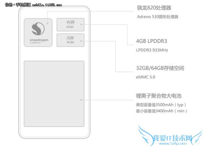 小米5真机谍照曝光 一手信息最全解读