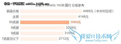 周三抢购499元起 官翻iPhone购买攻略