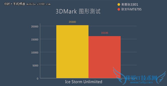 MT6795 From乐视1评测