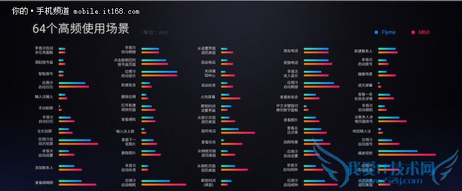 魅蓝Metal系统评测