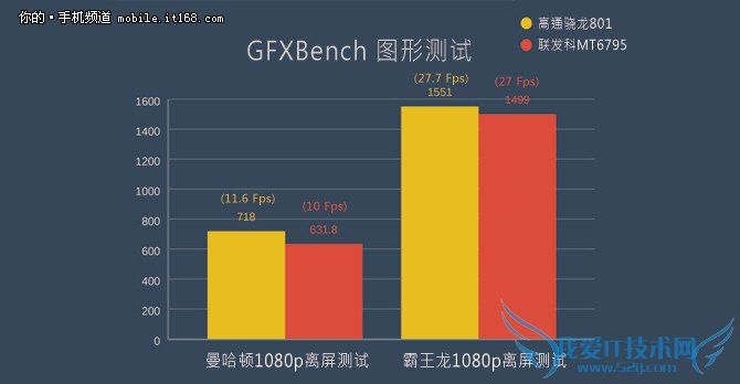 MT6795 From乐视1评测