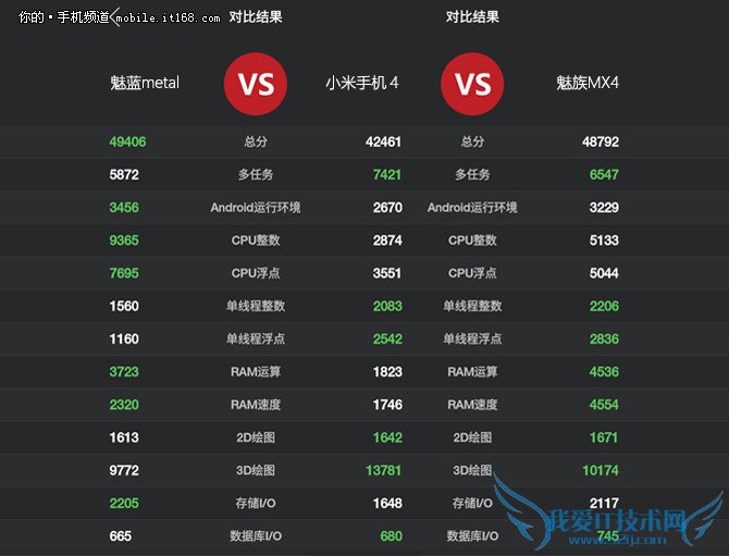 MT6795 From乐视1评测